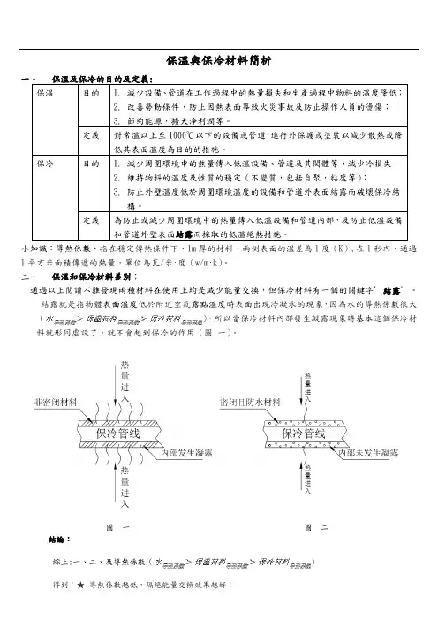 保温与保冷材料简析