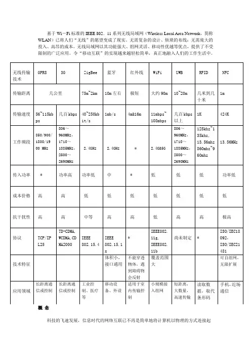 无线传输技术资料