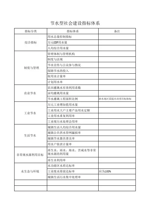 节水型城市建设指标体系