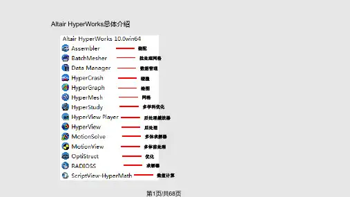 HyperMesh入门教程PPT课件