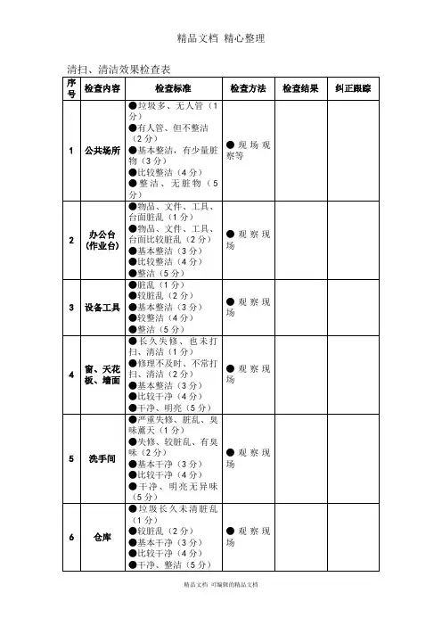 清扫、清洁效果检查表