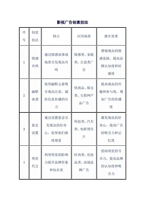影视广告创意技法