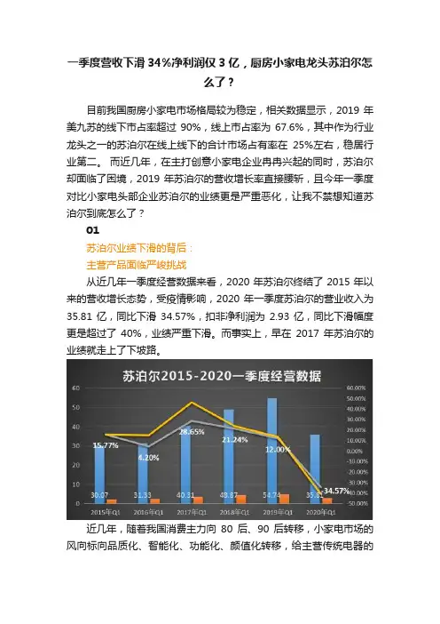 一季度营收下滑34%净利润仅3亿，厨房小家电龙头苏泊尔怎么了？