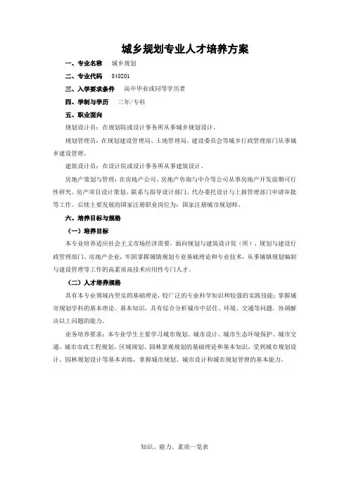 城乡规划专业人才培养方案