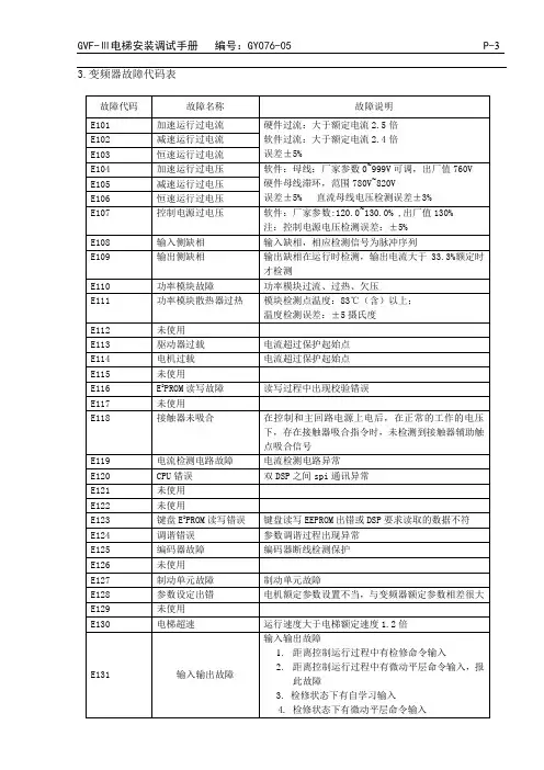 艾默生变频器故障码