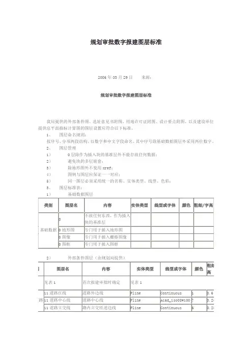 图层标准