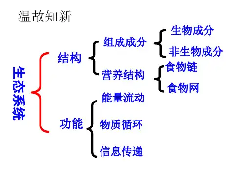 人教版生物必修三5.5生态系统的稳定性