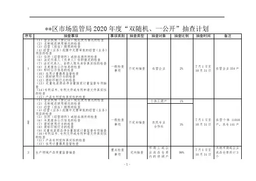 区市场监管局2020年度双随机、一公开抽查计划【模板】