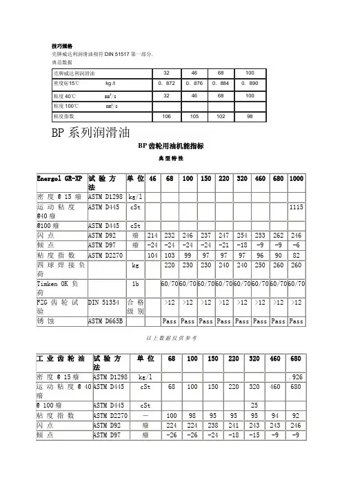 润滑油参数