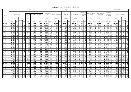 2018年各省(市、自治区)主要经济指标