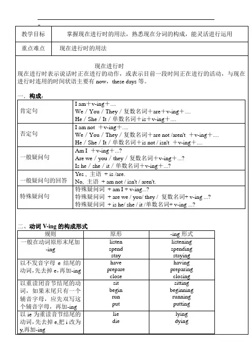 小学英语现在进行时的用法