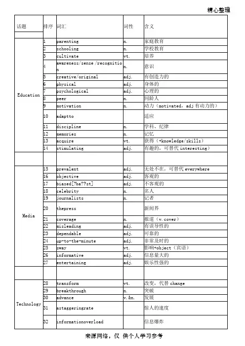 雅思写作136个必备词(十天突破雅思写作 慎小嶷)