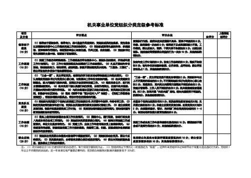 机关事业单位党组织分类定级参考标准