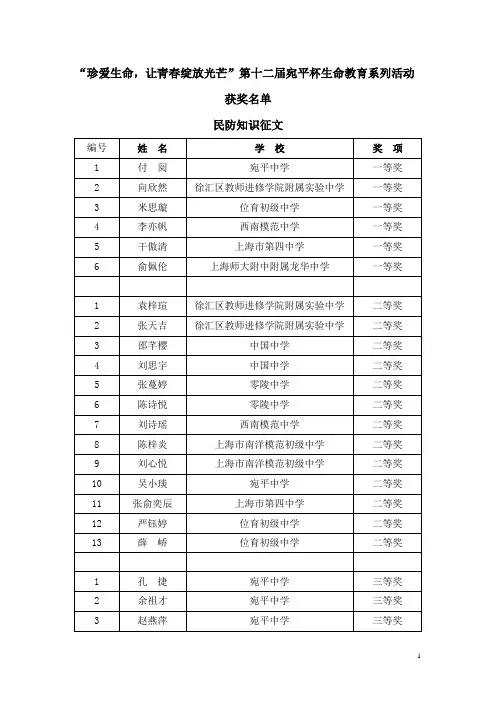 年徐汇区科技竞赛活动(杯赛)总结表