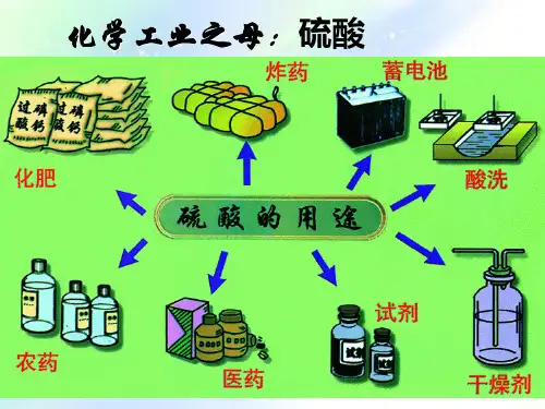 硫酸的工业制法