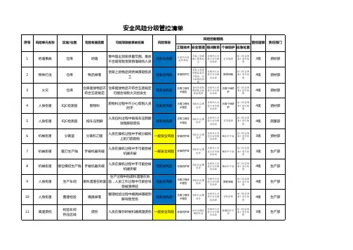 安全风险分级管控清单