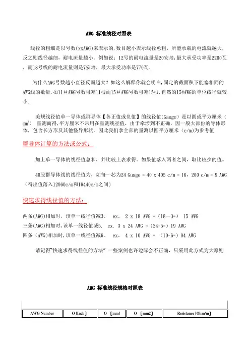 AWG-标准线径对照表