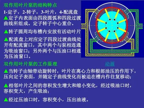双作用叶片泵演示