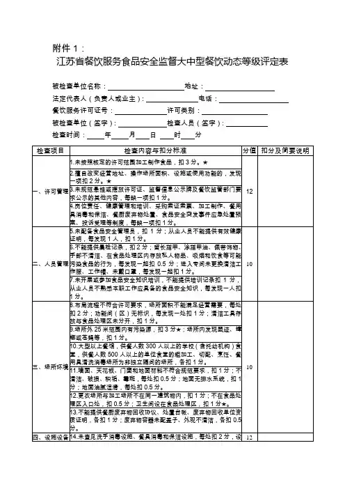 江苏省餐饮服务食品安全监督大中型餐饮动态等级评定表