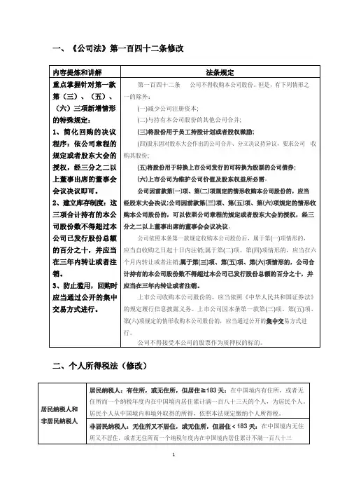 法考-2019年法考大纲解读商经