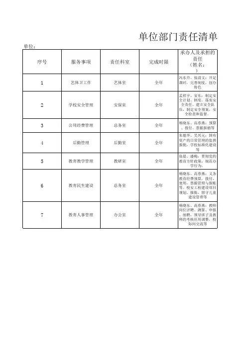 单位部门责任清单1--