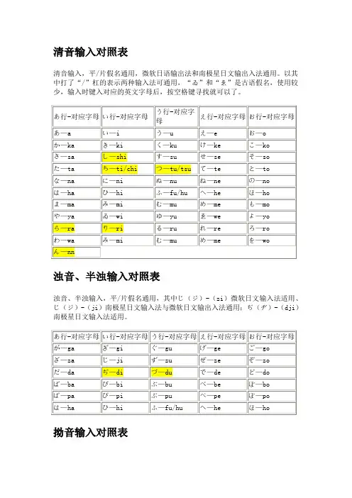 用电脑如何正确输入日语