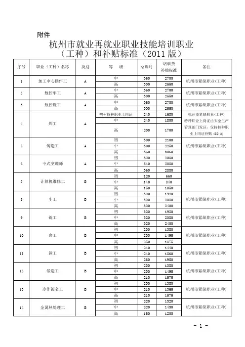 杭州市补贴工种大全