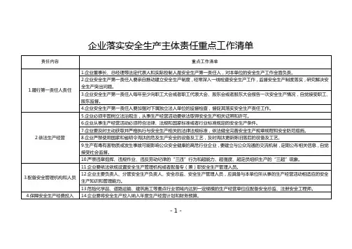 安全生产主体责任重点工作清单