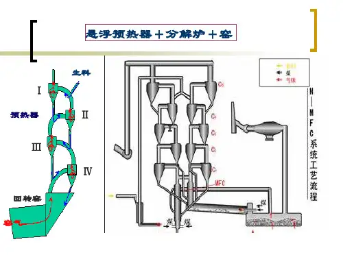 第二节新型干法窑系统中预烧过程和设备