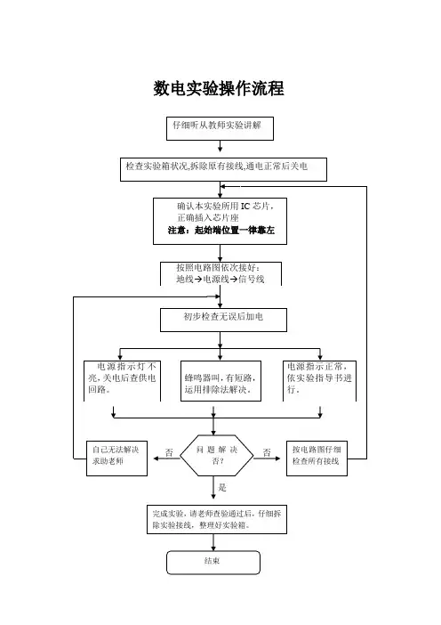 数电实验操作流程