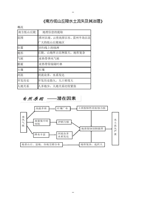 南方低山丘陵水土流失及其治理