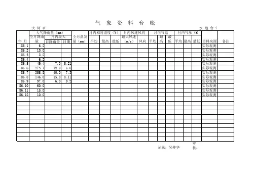 气象资料台账