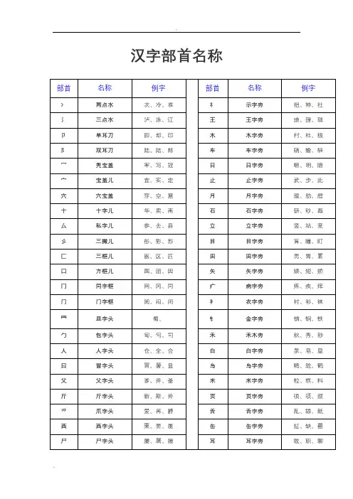 汉字常用偏旁部首名称表