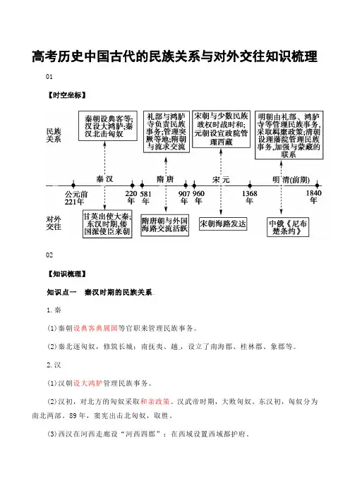 高考历史中国古代的民族关系与对外交往知识梳理