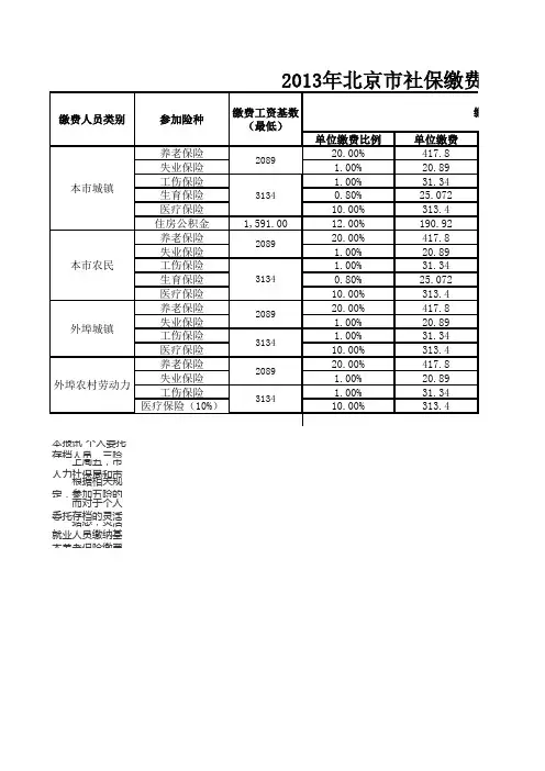 2012、2013年北京市社保基数