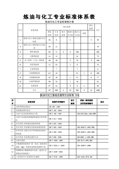 炼油与化工专业标准体系表