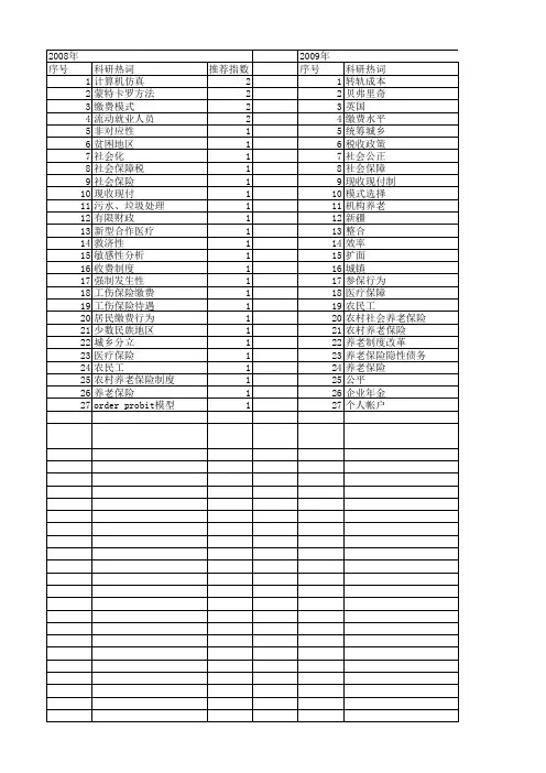 【国家社会科学基金】_缴费_基金支持热词逐年推荐_【万方软件创新助手】_20140808