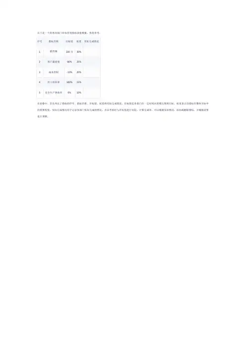 部门目标管理指标表格模板