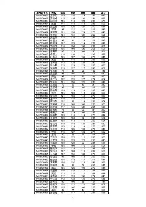 2010广东省理科高考排名