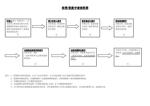 报销请款流程图