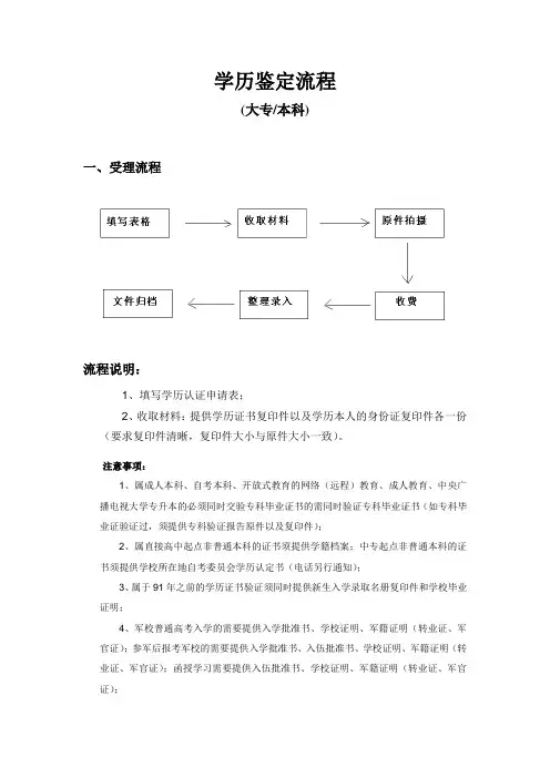 学历认证受理流程