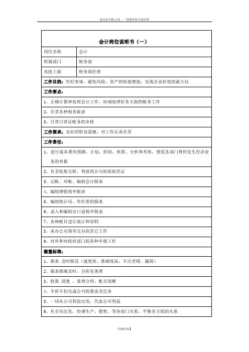 会计岗位说明书(一)-范本