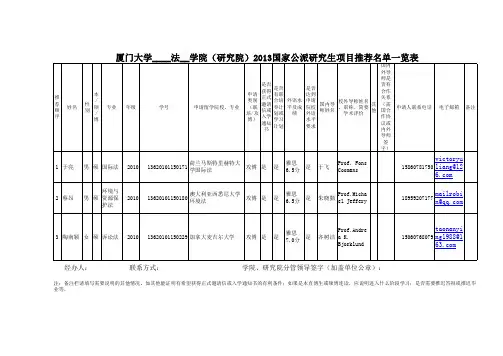 厦门大学___学院(研究院)2013国家公派