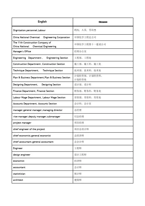 工程施工常用语-中英对照(方便制作术语库)