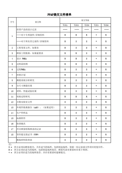 PPAP提交文件清单