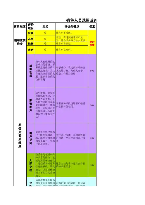 销售岗位结构化面试维度