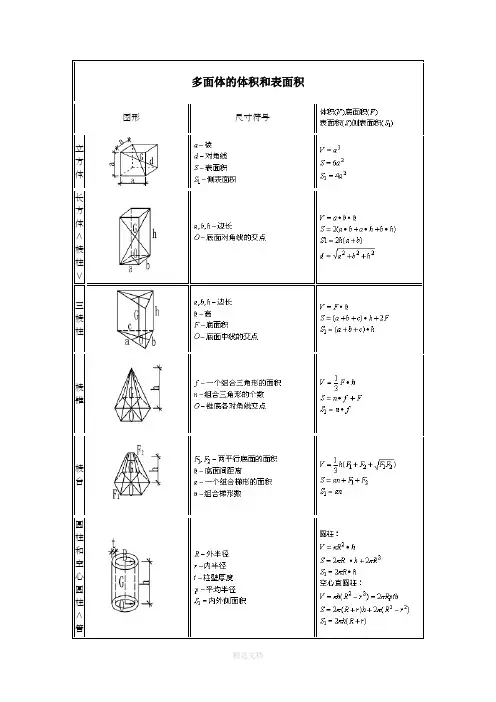 面积计算公式大全