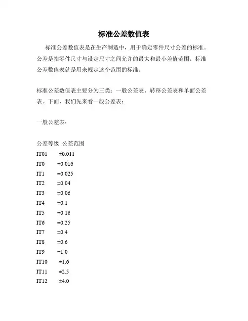 标准公差数值表