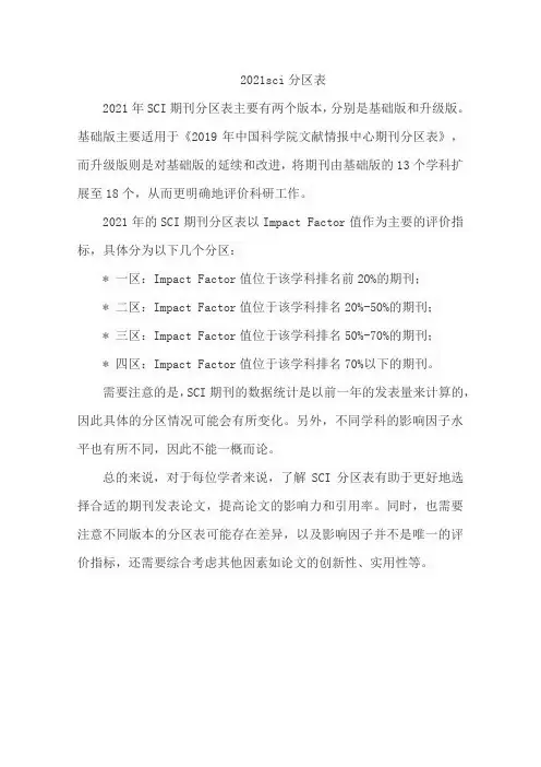 2021sci分区表