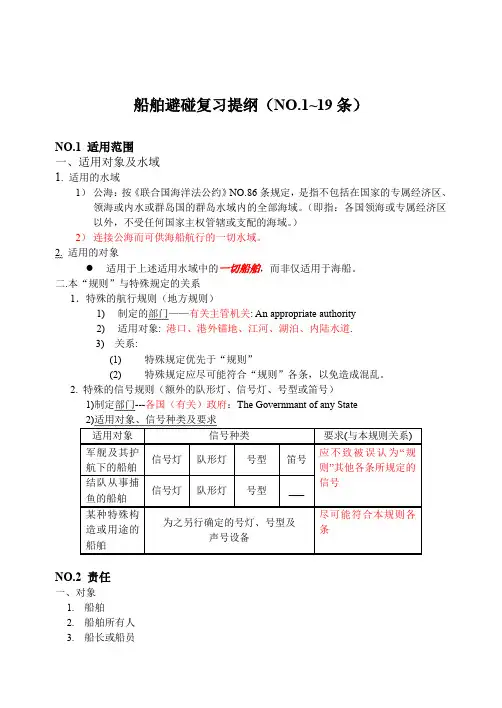 避碰 题库 适合11规则实行之前的考试